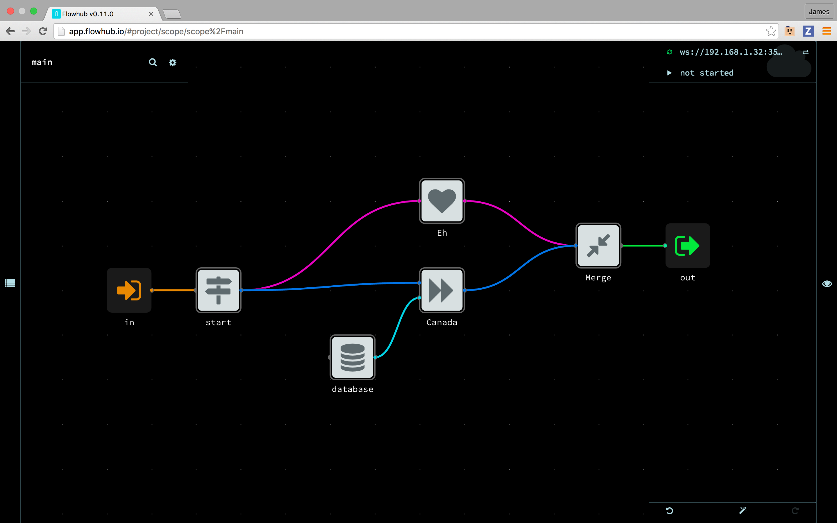 concurrency example graph